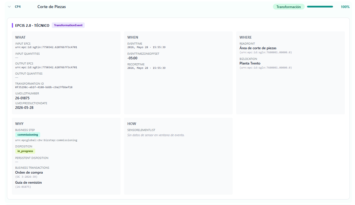 FTL Trace Dashboard — CP4 Corte de Piezas + GTIN · TransformationEvent · EPCIS 2.0 · OP-6989 Habitat