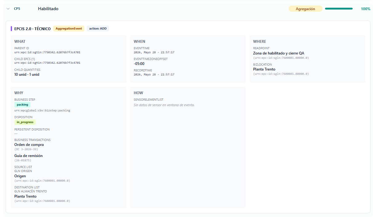 FTL Trace Dashboard — CP5 Cierre QA Corte · AggregationEvent · EPCIS 2.0 · OP-6989 Habitat