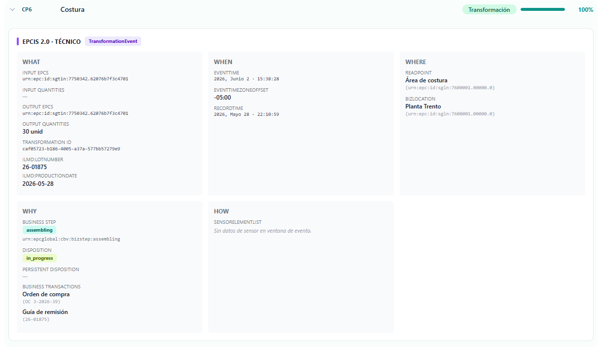 FTL Trace Dashboard — CP6 Costura · TransformationEvent · EPCIS 2.0 · OP-6989 Habitat