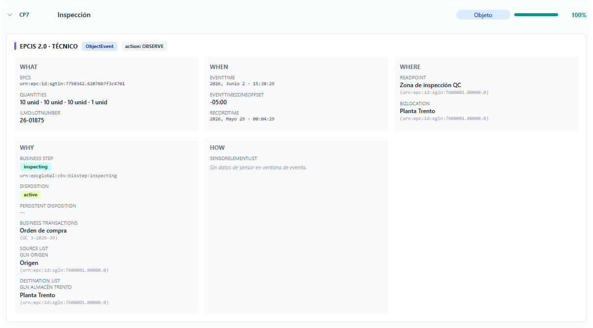 FTL Trace Dashboard — CP7 Inspección QC · ObjectEvent · EPCIS 2.0 · OP-6989 Habitat