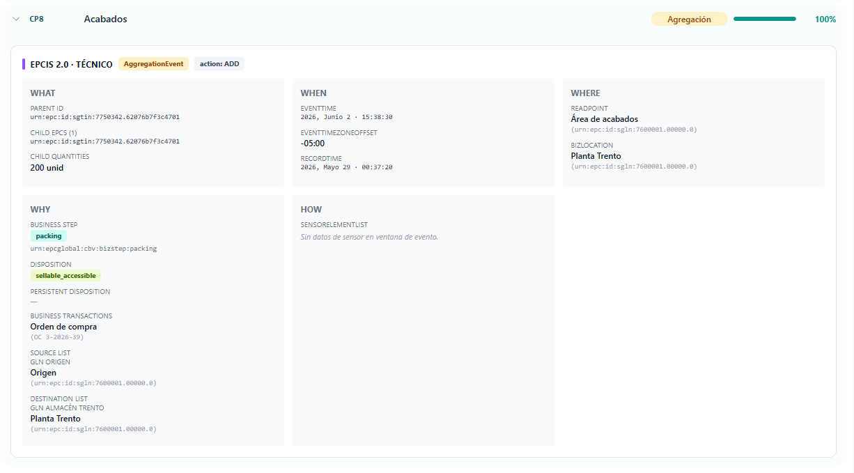 FTL Trace Dashboard — CP8 Acabados (Encajado) · AggregationEvent · EPCIS 2.0 · OP-6989 Habitat